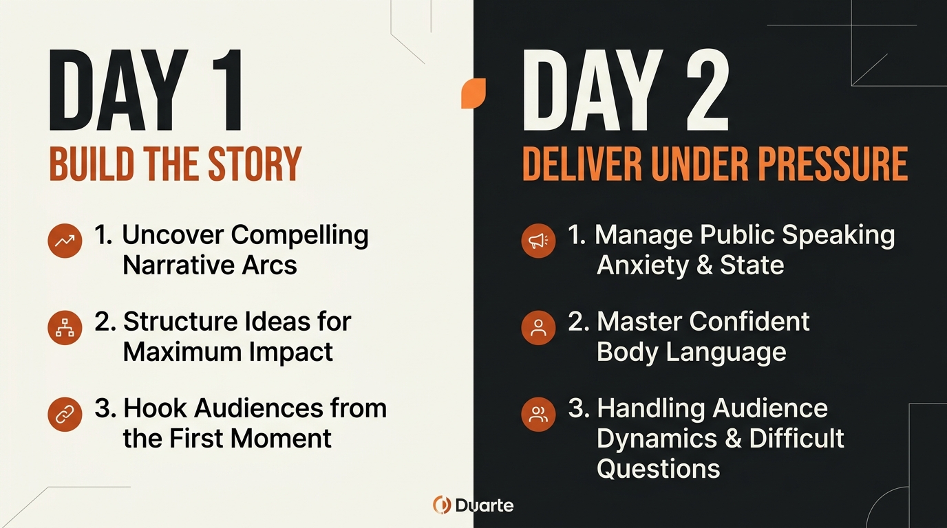 Split infographic: Day 1 Build the Story / Day 2 Deliver Under Pressure