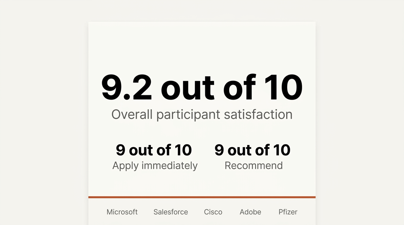 Stats hero: 9.2/10 satisfaction with Microsoft, Salesforce, Cisco, Adobe, Pfizer logos